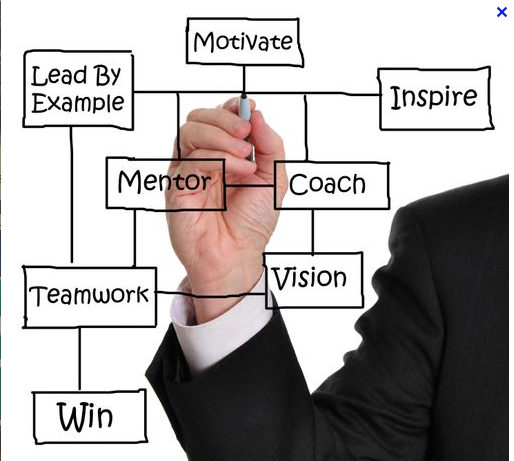 BUSINESS_SKILL BUSINESS_SKILL